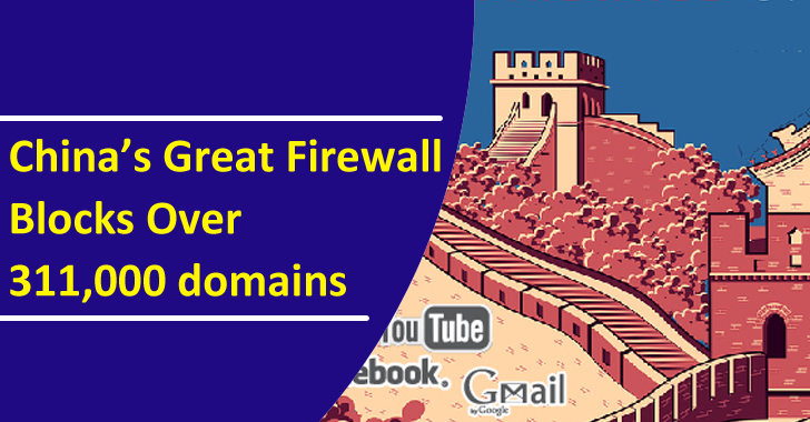 China great firewall